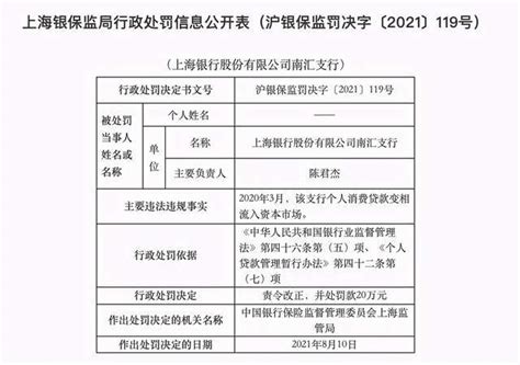 上海银行贷款流入股市房市，三家分支机构被罚90万_凤凰网