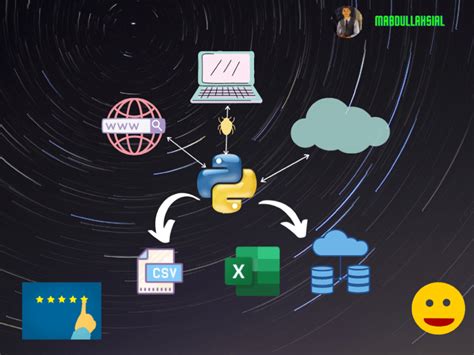 Image result for Python Web Scraping Automation