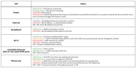 Image result for Frontier Modem Router Lights