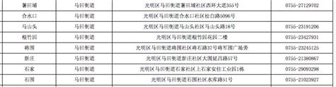 光明区2019年公办初一学位申请人数统计（持续更新）- 深圳本地宝