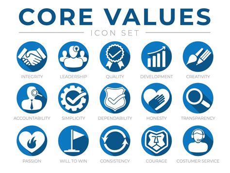 Core Values 的图像结果