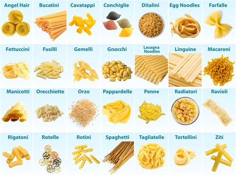 28 Different Types of Pasta (and When to Use Them)