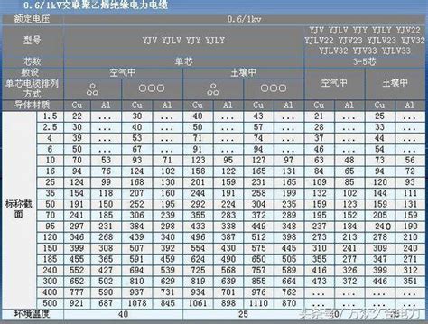 6平方电线直径是多少_精选问答_学堂_齐家网