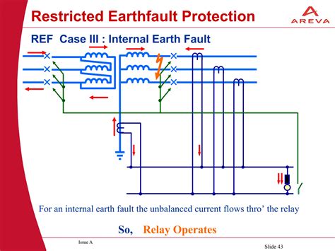 Transformer Protection System 的图像结果