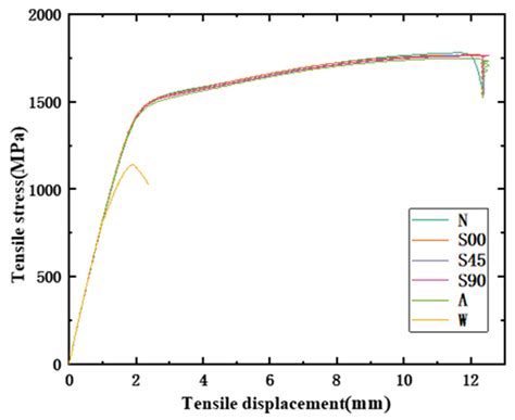 Study on Properties of High-Vanadium Full-Locked Cable with Alloy ...