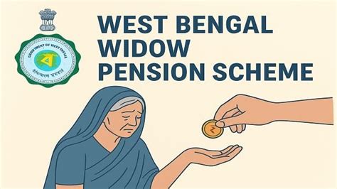 West Bengal Widow Pension Scheme | Government Schemes Updates