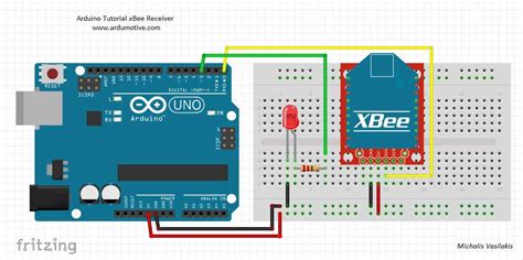 XBee Arduino 的图像结果