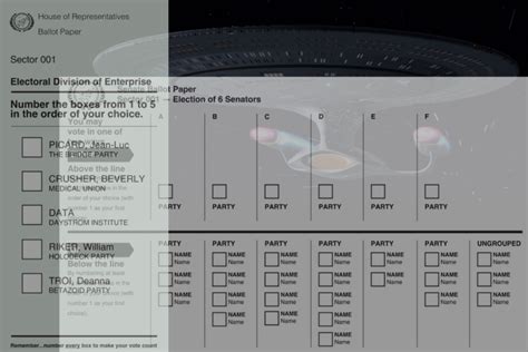 Image result for Preferential Voting Explained