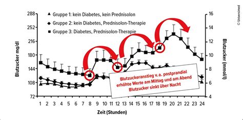 Universimed - Medizin im Fokus