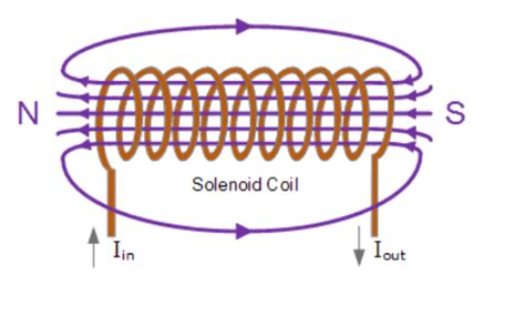 Solenoid Control with Arduino 的图像结果