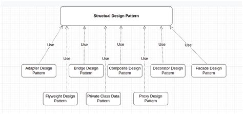 What is Design Pattern? – Sanjeev Jha