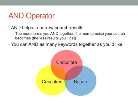 Image result for Boolean Searching