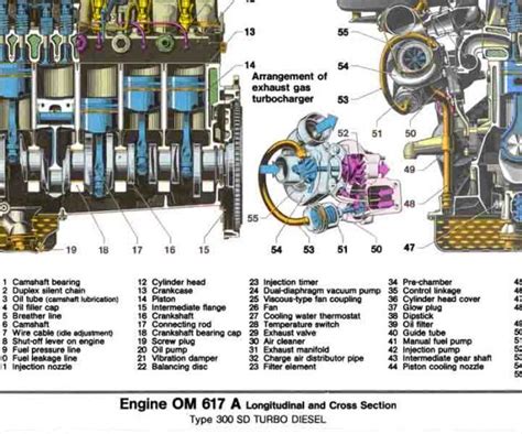 Image result for Engine Exploded View Diagram