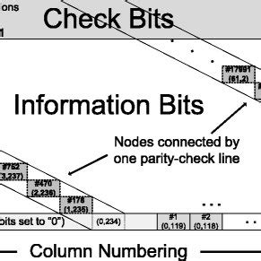 Image result for Connectivity Matrix