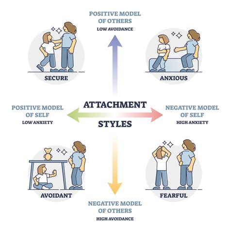 Adult Attachment - Simply Psychology