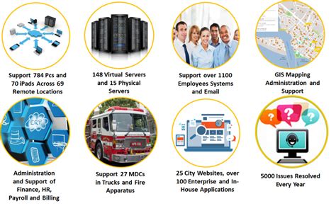 Informatioon Technology 的图像结果