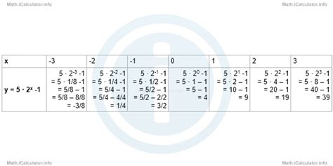 How to Draw Exponential Graphs 的图像结果