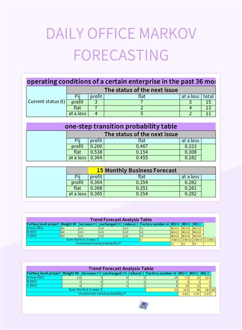 Winters Method Forecasting Excel 的图像结果