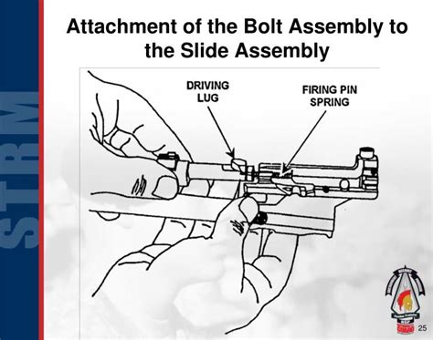 Image result for Functions Check M249