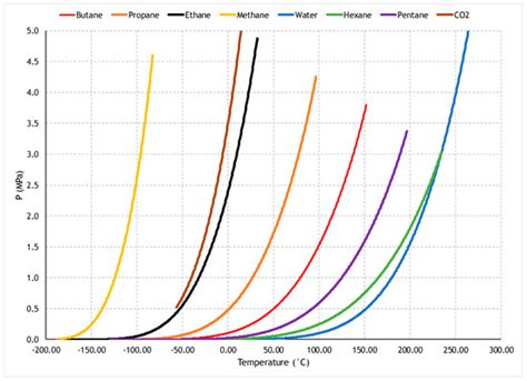 Reducing the Energy and Steam Consumption of SAGD Through Cyclic ...