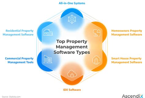 Property Management Technology and Tools for Prop Managers
