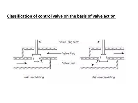 Control Valve Basics 的图像结果