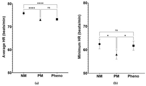 Metoprolol and CYP2D6: A Retrospective Cohort Study Evaluating Genotype ...