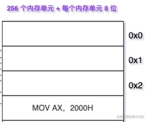 19 Bit Internal Memory 的图像结果