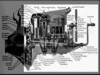 Image result for Model T Engine Install