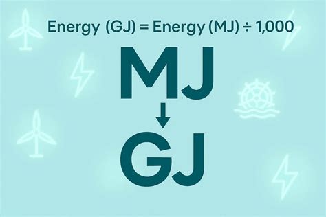 Megajoules to Gigajoules Converter - JetCalculator