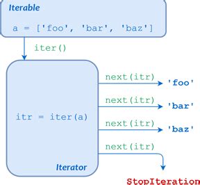 Image result for Class 12 Python Functions Concept Map
