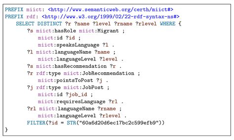 Ontology-Based Personalized Job Recommendation Framework for Migrants ...