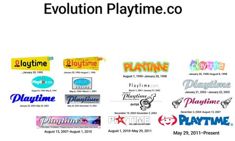 Timeline Of Playtime Co