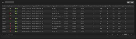 Image result for What Is Real-Time Machine Monitoring Data