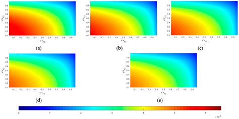 A Semi-Analytical Model for Studying the Transient Flow Behavior of ...