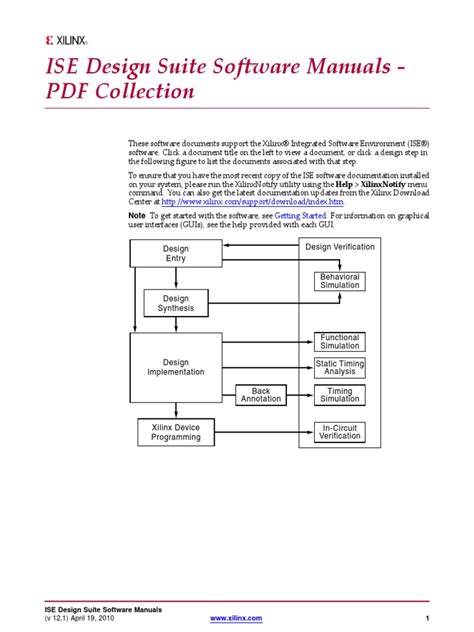 Image result for Latest Xilinx ISE Tutorial