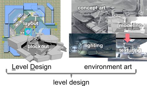 Image result for Level Design Draw Over
