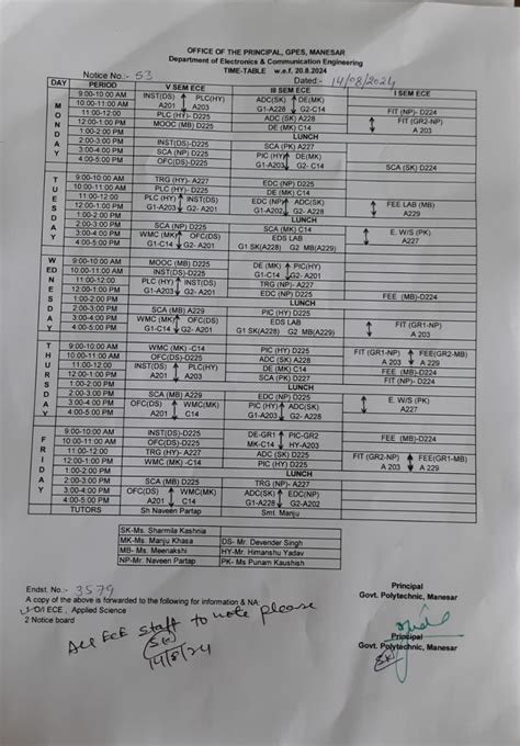 Govt. Polytechnic Education Society Manesar