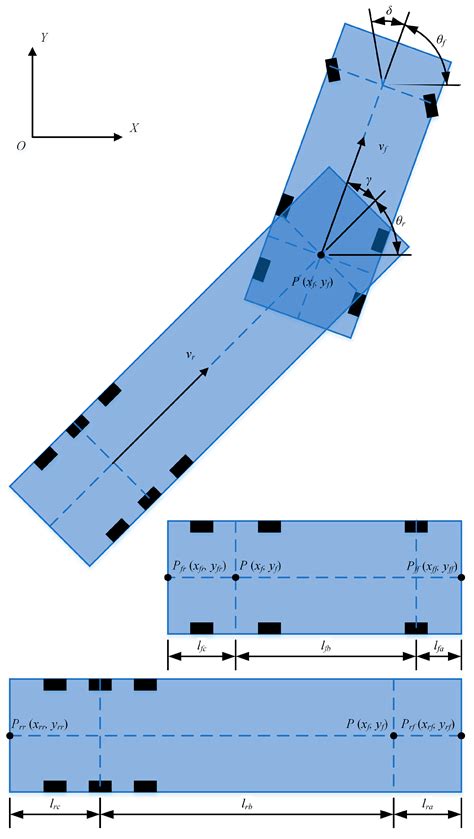 Obstacle Avoidance of Semi-Trailers Based on Nonlinear Model Predictive ...