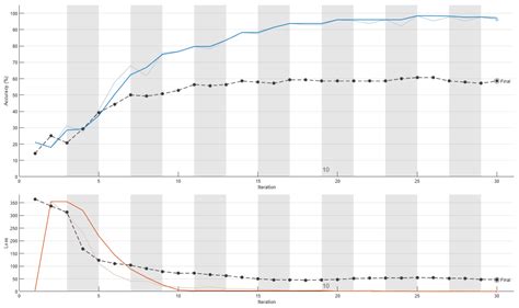 Exposing Data Leakage in Wi-Fi CSI-Based Human Action Recognition: A ...