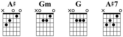 Image result for Drop C Tuning 7 String