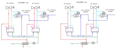 Image result for Process Flow Diagram Waste Heat Recovery Unit