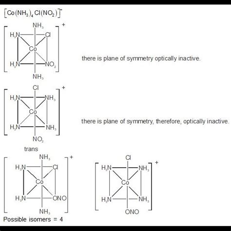The total number of isomers possible for the molecule [Co(NH3)4Cl(NO2 ...