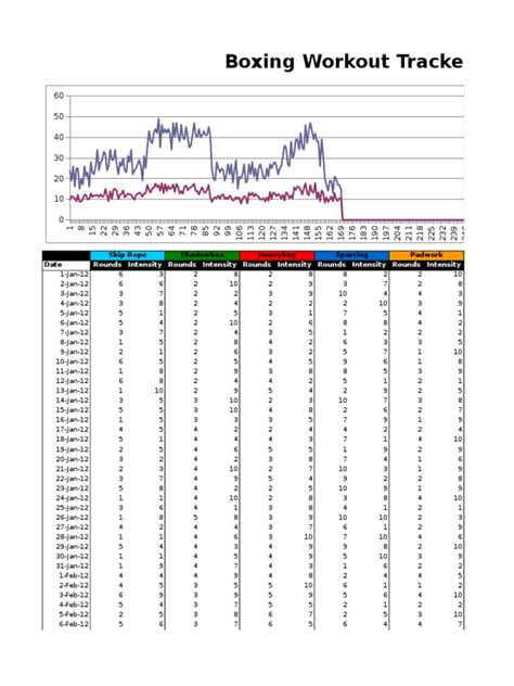 Boxing Workout Chart 的图像结果