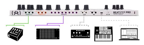 Beatstep Pro Setup 的图像结果