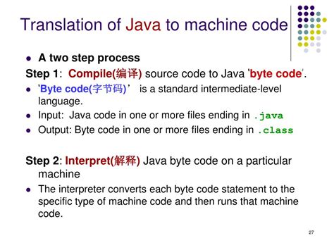 Image result for How Does Java Code. Get Transalted to the Screen