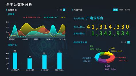 3d大数据可视化制作需要满足什么样的要求-北京四度科技有限公司