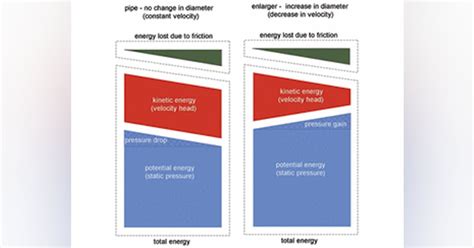 Image result for Fluid Flow Software Guide