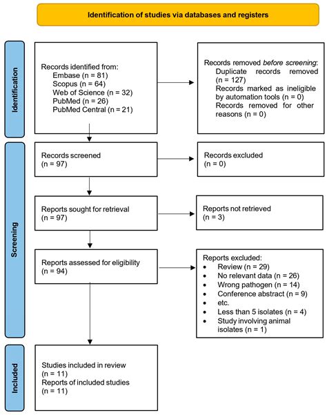 Resistance to Lefamulin: An Evaluation of Data from In Vitro ...