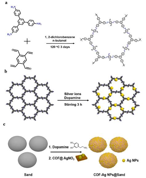 Recent Progress on Covalent Organic Frameworks Supporting Metal ...